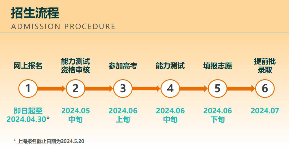 南方科技大学2024年综合评价招生开启，官方报名流程发布